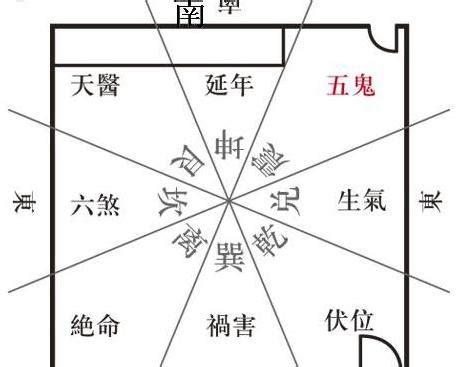 五鬼線|【風水上形成五鬼門】鬼門線的化解 